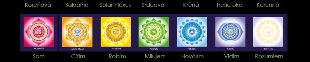 chakras